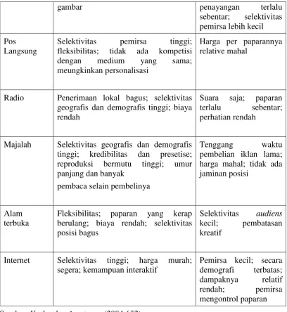 gambar penayangan 