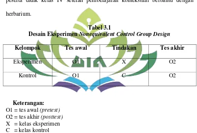 Desain Eksperimen Tabel 3.1 Nonequivalent Control Group Design 