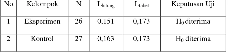 Tabel 4.6 