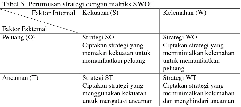 Tabel 5. Perumusan strategi dengan matriks SWOT  
