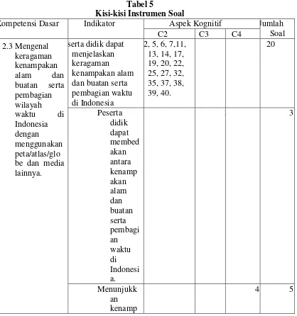Tabel 5 Kisi-kisi Instrumen Soal 