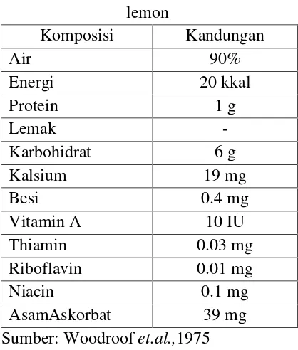 Tabel 1.Komposisi kimia buah jeruk