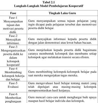 Tabel 2.1 Langkah-Langkah Model Pembelajaran Kooperatif 