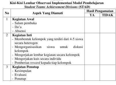 Tabel 3.3 Kisi-Kisi Lembar Observasi Implementasi Model Pembelajaran 