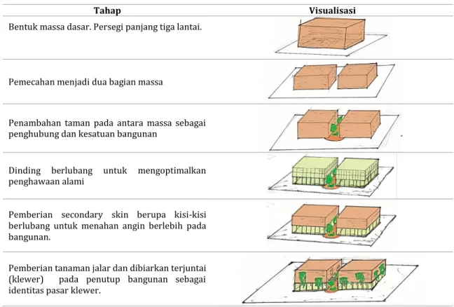 Tabel 1 Eksplorasi Massa Bangunan 