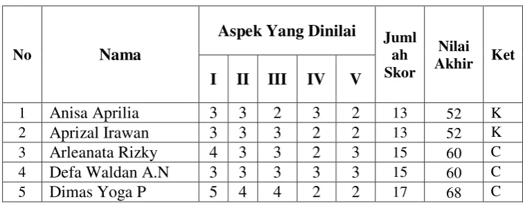 Tabel 1 