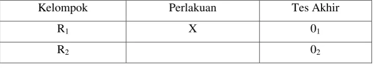 Tabel 4 