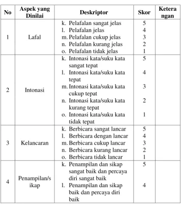 Tabel 5 