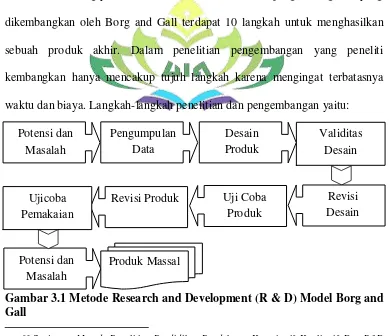 Gambar 3.1 Metode Research and Development (R & D) Model Borg and 
