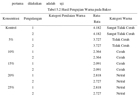 Tabel 5.2 Hasil Pengujian Warna pada Bakso 