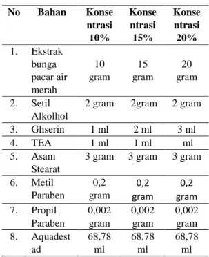 Tabel 1. Formulasi Sediaan Krim  Bunga Pacar Air Merah 
