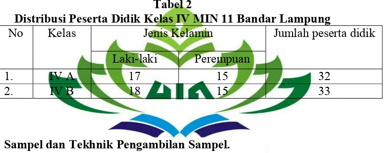 Tabel 2 Distribusi Peserta Didik Kelas IV MIN 11 Bandar Lampung 