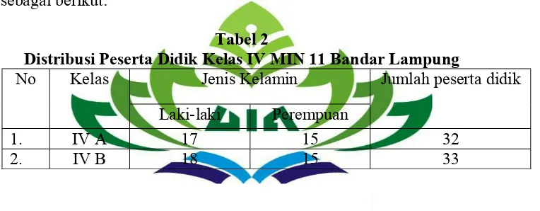 Tabel 2 Distribusi Peserta Didik Kelas IV MIN 11 Bandar Lampung 