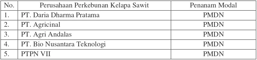 Tabel 1.2 Perusahaan Perkebunan Kelapa Sawit Di Provinsi Bengkulu 