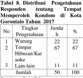 Tabel  9 .  Distribusi  Alasan 