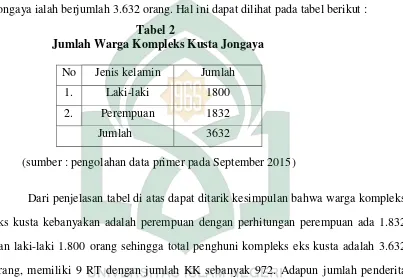 Tabel 2         Jumlah Warga Kompleks Kusta Jongaya 