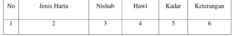 Tabel 4 : Zakat : Jenis Harta, Nishab, Hawl Dan Kadar Zakatnya