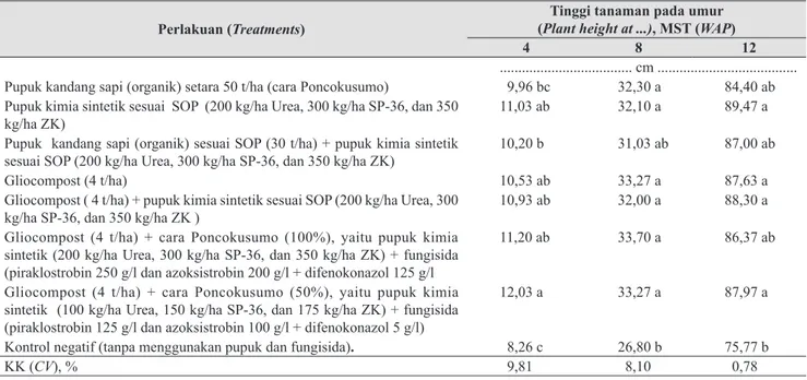 Tabel 2. Rerata tinggi tanaman  (Mean of plant height)