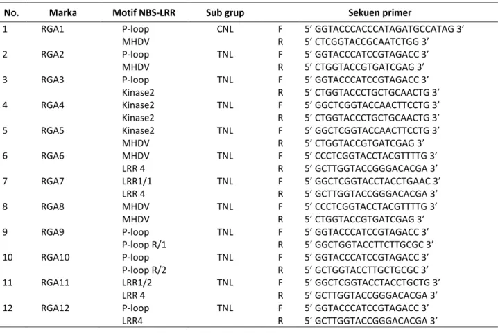 Tabel  2.  Daftar  Primer  degenerate  oligonucleotide  yang  didisain  berdasar  motif  conserved  NBS  pada  Arabidopsis 