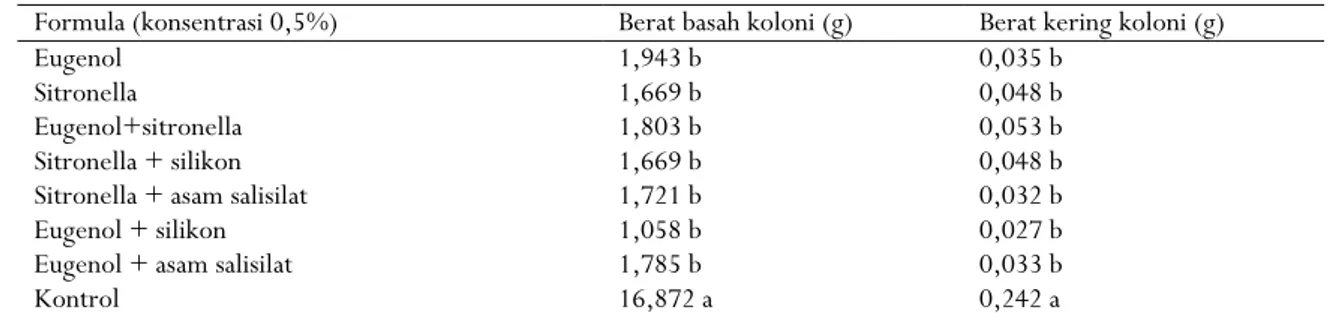 Tabel 2. Pengaruh formula  eugenol dan sitronella terhadap berat basah dan kering P. palmivora  