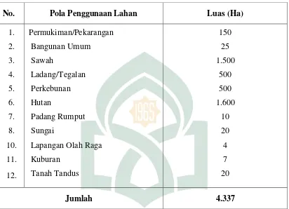 Tabel 5 memperlihatkan bahwa penggunaan lahan terluas di Desa Buakkang 