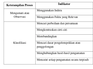 Tabel 2.1Aspek Penilaian dan Indikator KPS 