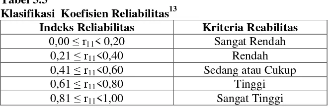 Tabel 3.3 Klasifikasi  Koefisien Reliabilitas13 
