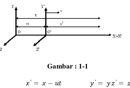 Gambar : 1-1 