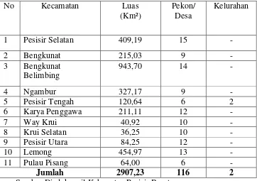 Tabel 4.1 Luas Wilayah Kecamatan di Kabupaten Pesisir Barat 