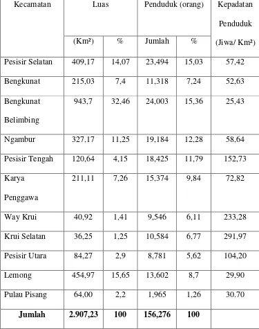 Tabel 4.2 Luas wilayah dan Jumlah Penduduk Menurut Kecamatan di Kabupaten Pesisir Barat tahun 2015 