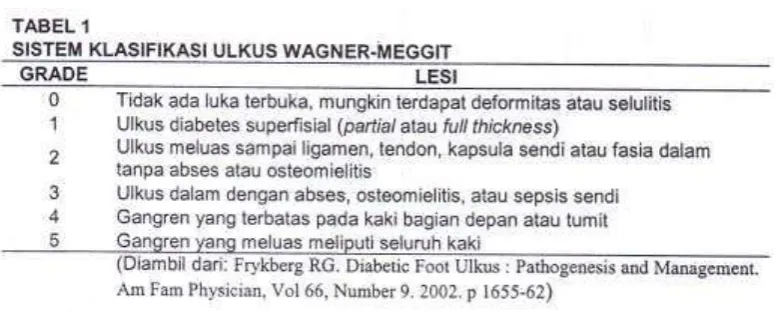 TABEL 2  