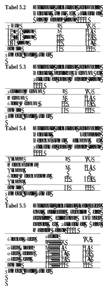 Tabel 5.1  Distribusi  frekuensi  responden  menurut  jenis  kelamin  di  Puskesmas Bahu Manado tahun  2014 