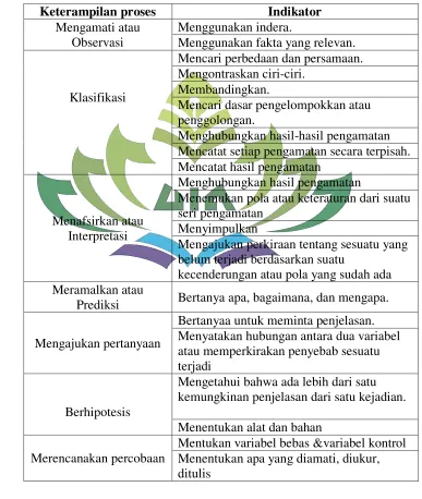 Tabel 2.1 