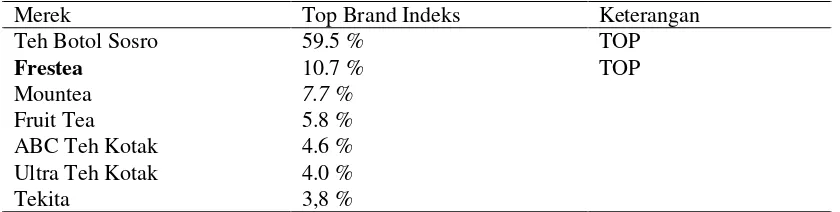 Tabel 1. Top Brand Indeks Teh dalam Kemasan Siap Minum Tahun 2011 