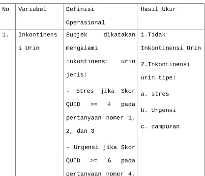 Tabel 1. Definisi operasional.