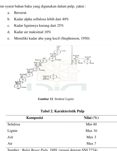 Gambar 12. Struktur Lignin 