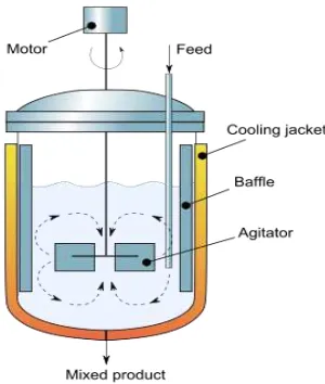 Gambar 1. Reaktor Berpengaduk 