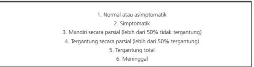 Tabel 4 Skala Luaran Fungsional Rehabilitasi 