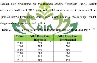 Tabel 2.1. Nilai Literasi Sains Siswa Indonesia Berdasarkan Hasil Studi PISA18 19 