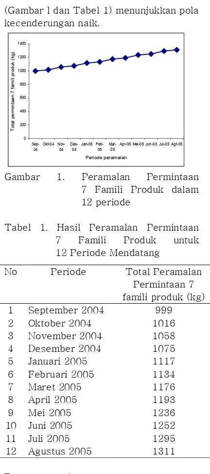 Gambar 1. 