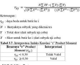 Tabel 3.7. Interprestasi Indeks Korelasi ―r‖ Product Moment 