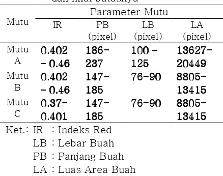Tabel 1. Parameter mutu buah belimbing dan nilai batasnya 