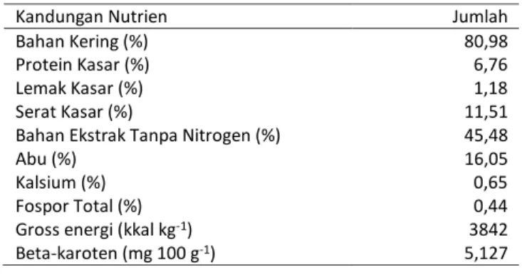 Tabel  1   Kandungan  nutrien  dan  beta-karoten  tepung 