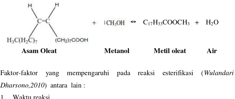 Gambar 1. Mekanisme reaksi esterifikasi