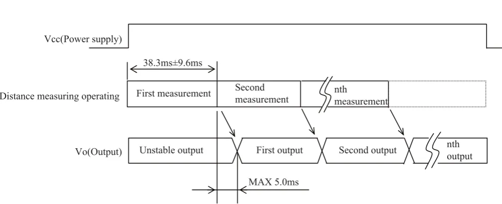 Fig. 1 Timing chart 