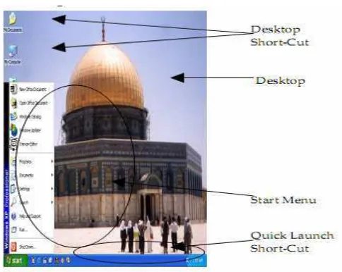 Gambar 1 : Windows Desktop 