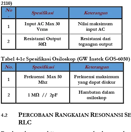 Tabel 4-1b Spesifikasi Generator  Sinyal (GW Instek SFG-