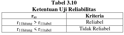 Tabel 3.10 