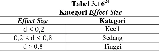 Tabel 3.1624 