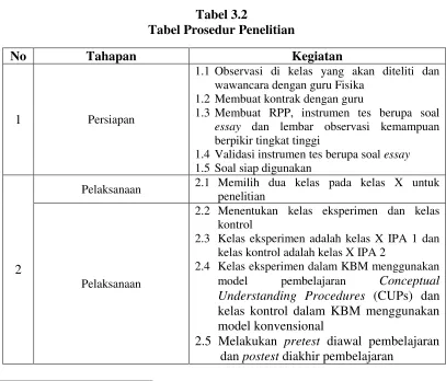 Tabel 3.2 Tabel Prosedur Penelitian 